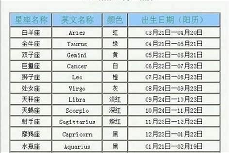 11月22日是什麼星座|11月22日出生是什么星座